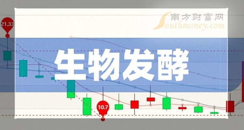 这份生物发酵股票概念名单,建议收藏 2024 12 20