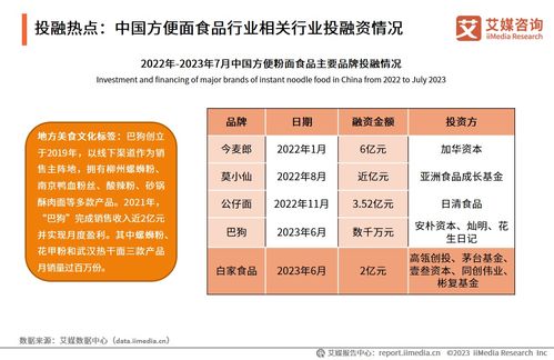 中国食品科学技术学会 艾媒咨询 2023 2024年中国方便粉面食品行业发展研究报告